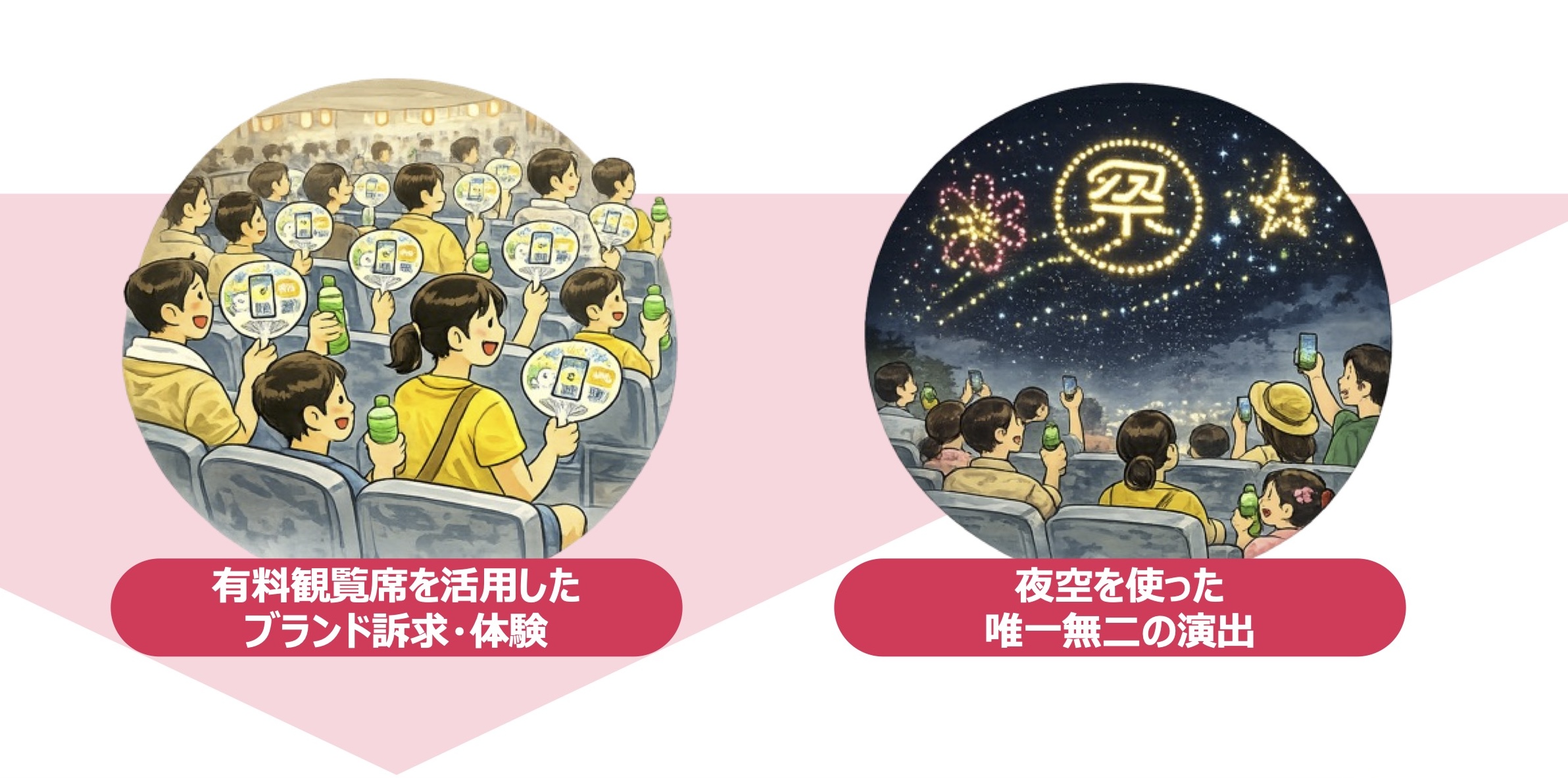 提案しやすく、実行しやすい。 2026年夏・お祭り協賛広告パッケージ